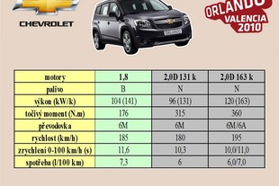 Chevrolet Orlando