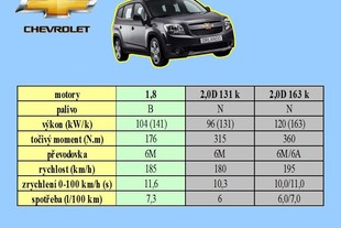 Chevrolet Orlando