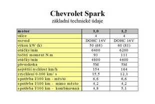 Chevrolet Spark