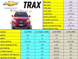 Chevrolet Trax