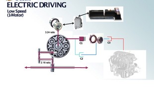 Systém Voltec - nízká rychlost, jen elektromotor