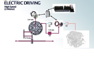 Systém Voltec - velká rychlost, jen elektromotor