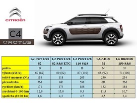 Citroën C4 Cactus 