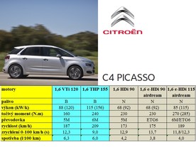 Citroën C4 Picasso 