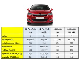 Citroën C4 