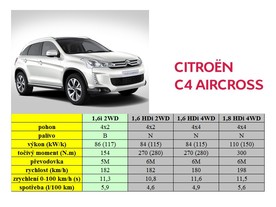 Citroen C4 Aircrosser