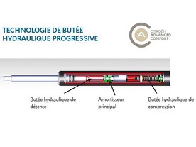 Citroën C5 Aircross - Progressive Hydraulic Cushions