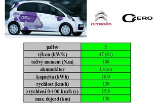 Citroen C-Zero