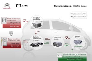Citroen C-Zero