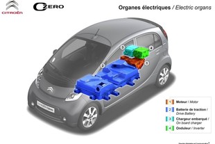 Citroen C-Zero