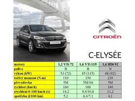 Citroën C-Elysée