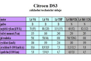 Citroen DS3