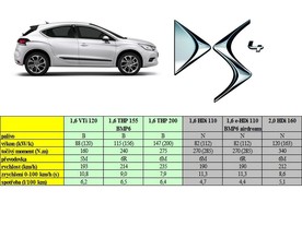 Citroen DS4