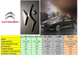 Citroen DS5