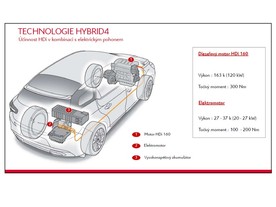Citroën DS5 Hybrid4 