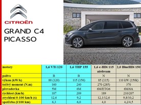 Citroën Grand C4 Picasso