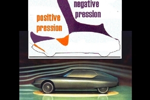 Aerodynamika Citroenu SM
