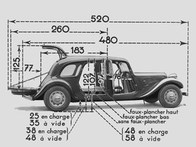 Citroen Traction Avant - 80 let