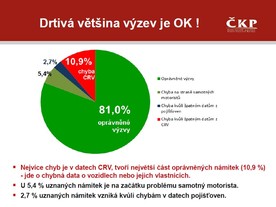 Česká kancelář pojistitelů - bilance 2012