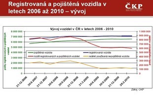 autoweek.cz - Nepojištěných škod loni výrazně ubylo!