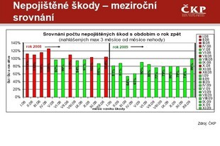 Tažení proti neplatičům POV