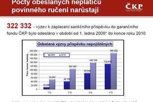 ČKP