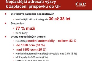 ČKP