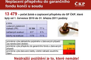 ČKP