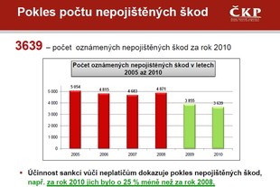 ČKP