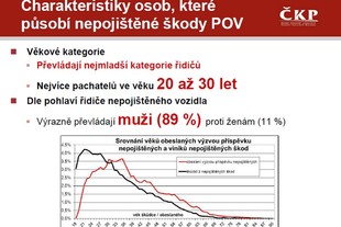 ČKP