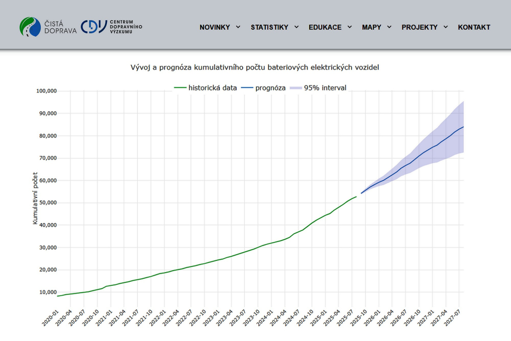 Překonaná hranice 50 000 elektromobilů v ČR