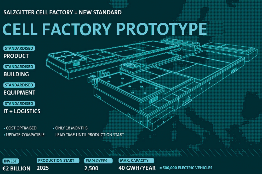 Gigantický omyl sázky české vlády na gigafactory