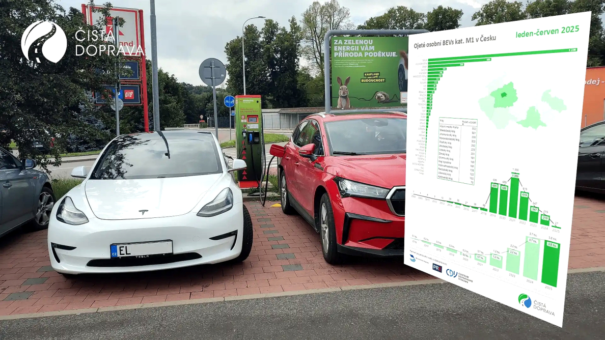 Za půl roku bylo dovezeno ojetých elektromobilů jako za celý loňský rok