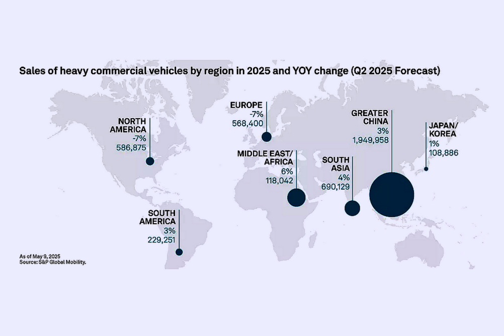 Zhoršení prognózy pro nákladní vozidla v roce 2025