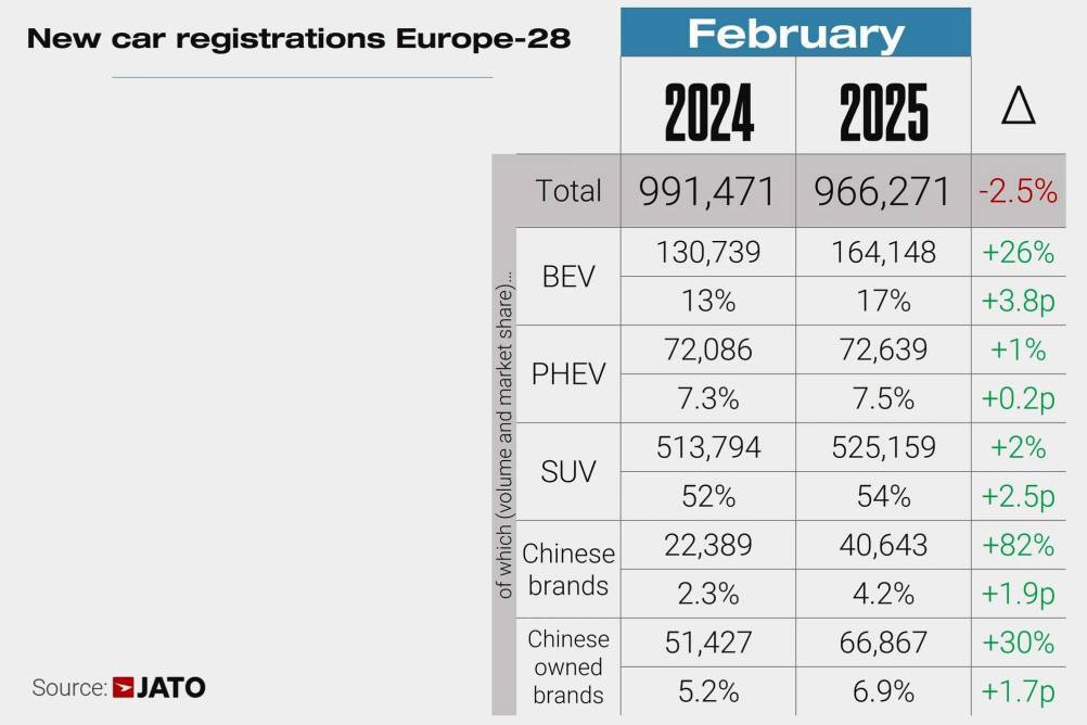 Evropské trhy v únoru 2025