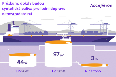 autoweek.cz - Druhy dopravy soutěží o přednostní přístup k ekologickým palivům