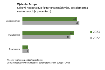 autoweek.cz - Zhoršení platební morálky na trhu se bojí polovina firem