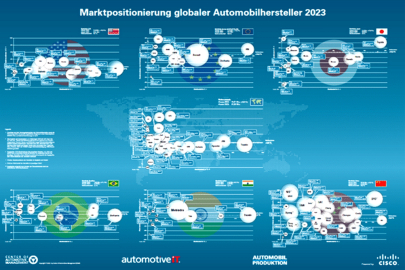 autoweek.cz - Postavení globálních výrobců automobilů