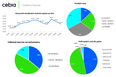 autoweek.cz - Informace z prodeje ojetých vozidel