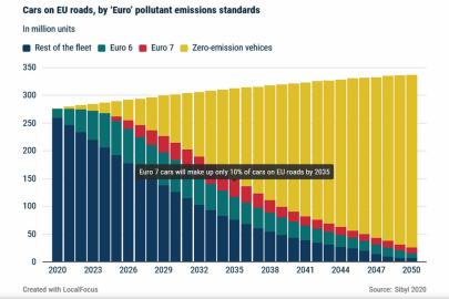 autoweek.cz - Euro 7 klimatu neprospěje