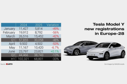 autoweek.cz - Čínské automobilky pokračují ve vzestupu