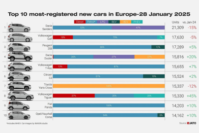 autoweek.cz - Registrace čínských značek v Evropě rostou