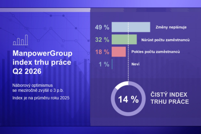autoweek.cz - Manpower Index trhu prace 2Q 2026