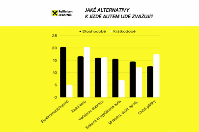 autoweek.cz - Jak Češi nahrazují auto