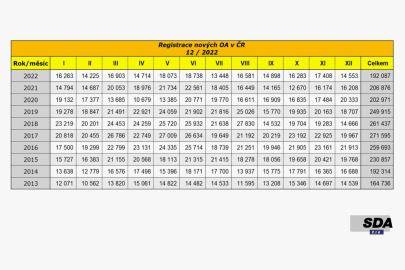autoweek.cz - Podivný rok a nicneříkající statistiky