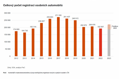 autoweek.cz - Konečně náznak optimismu