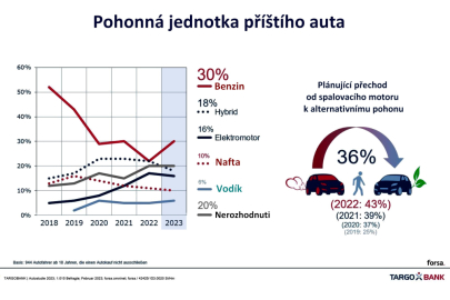autoweek.cz - Němci chtějí zpět k zážehovým motorům