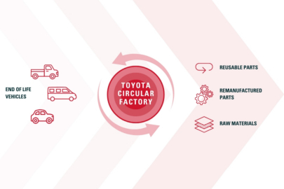 autoweek.cz - Gigantická recyklační továrna Toyoty v Polsku na stará auta