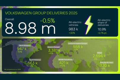 autoweek.cz - Volkswagen Group ztrácela na klíčových trzích