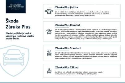 autoweek.cz - VWFS spouští prodlouženou záruku Škoda Záruka Plus